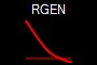 RGEN